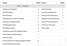 toma el control total de tus rentas.