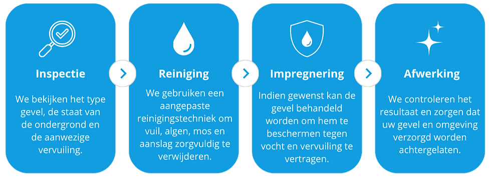 werkwijze gevel_edited.png