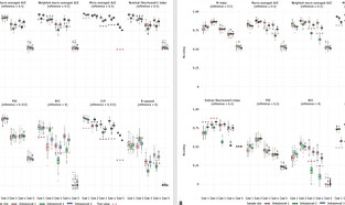 Key Measures for Evaluating Diagnostic Accuracy in Multi-Class Classification.jpg