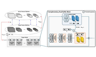 CD-Buffer Complementary Dual-Buffer Framework for Test-Time Adaptation in Adverse Weather