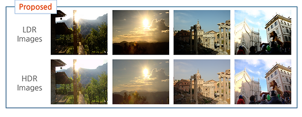 Deep-learning based High-Dynamic-Range Imaging