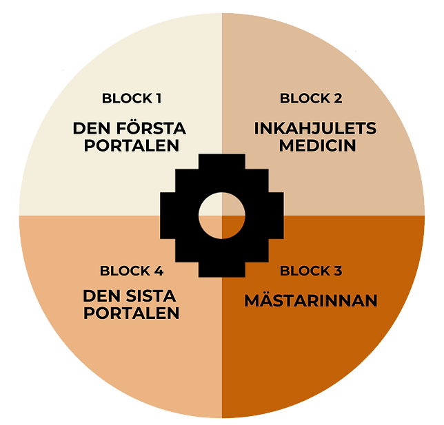 Hjulet (1)_edited_edited.png