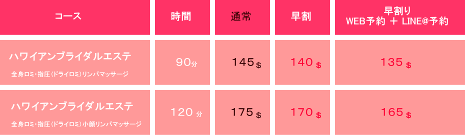 ハワイブライダルエステ