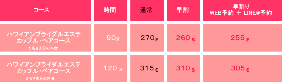 ハワイ マッサージ 安い