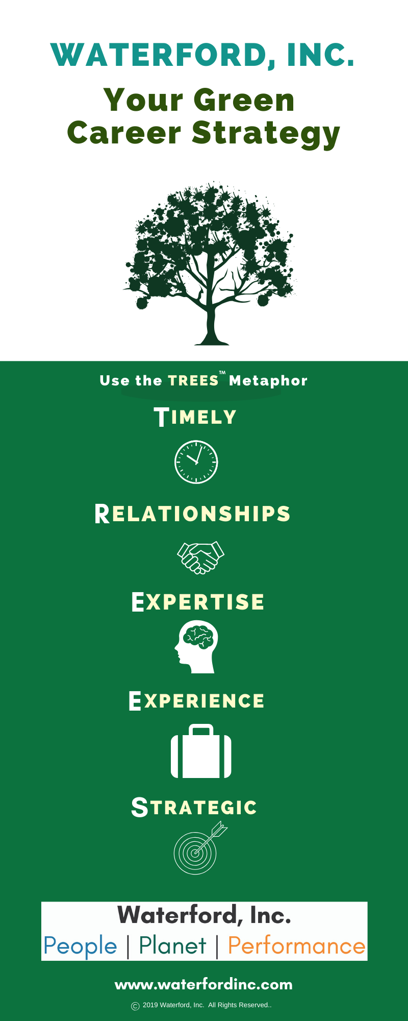 Infographic