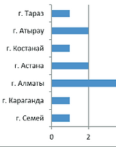 Снимок экрана 2025-11-16 095556.png