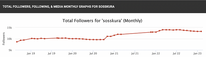 Kura IG Stats Growth.png