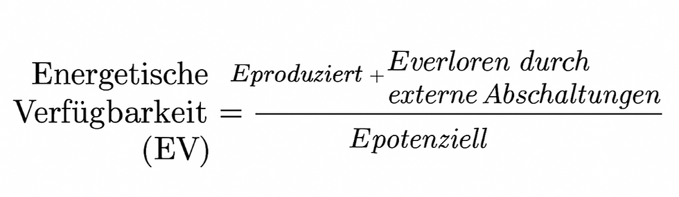 Energetische Verfügbarkeit von Windenergieanlagen