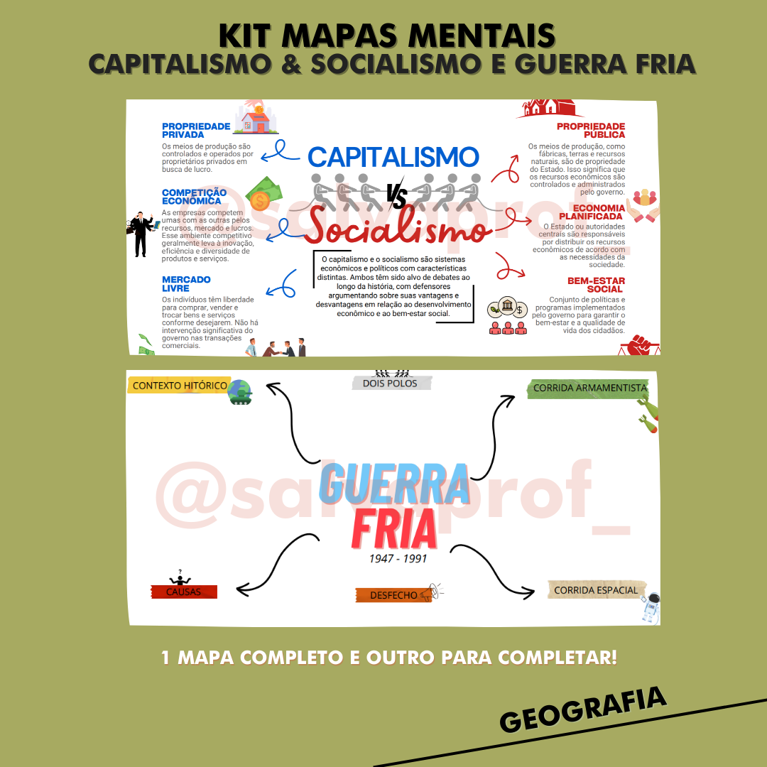 KIT MAPAS MENTAIS - Capitalismo & socialismo e guerra fria