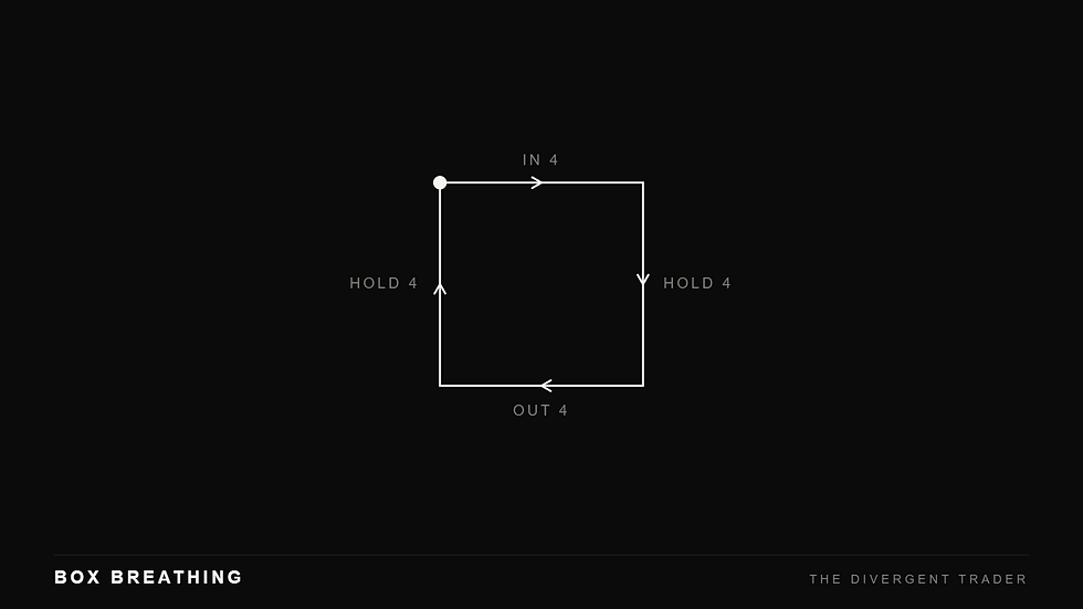 Master Your Mindset: 2 Proven Breath Techniques to Boost Your Trading Focus