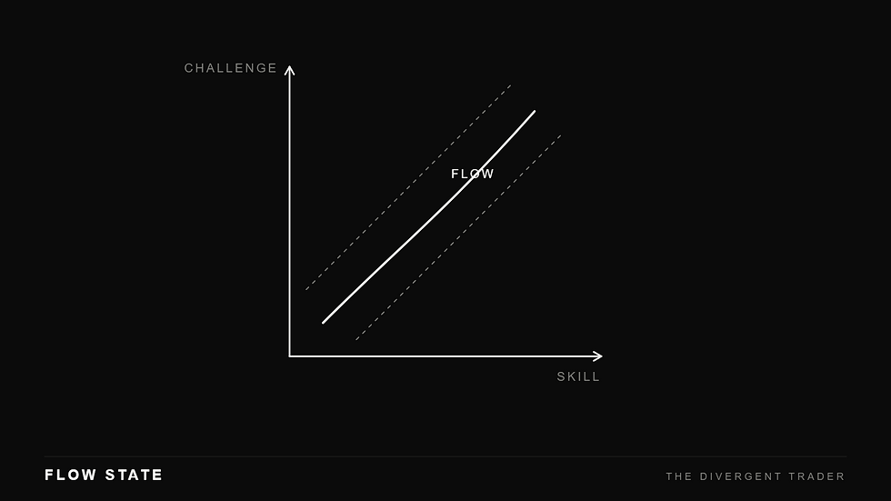 Trading Flow State – The Ultimate Guide to Entering 'The Zone'