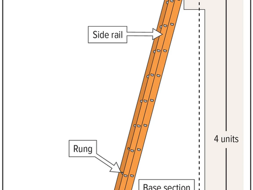 Ladder Safety!