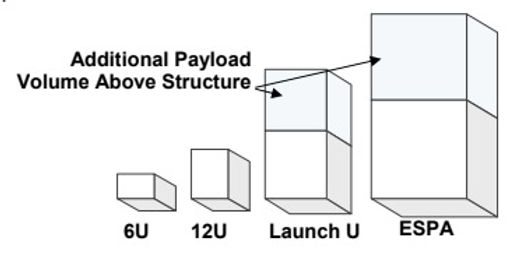 SPOT_payloadAbove.jpg