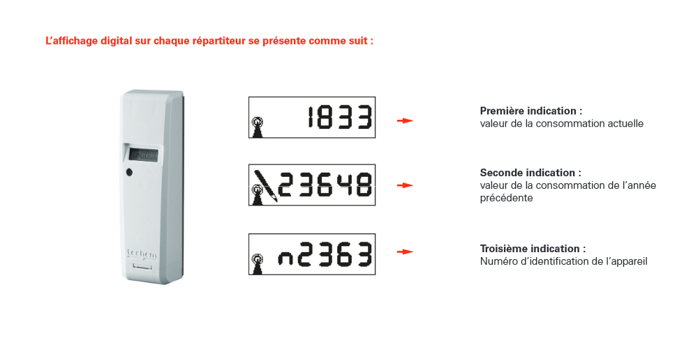 Comment Lire Un Répartiteur De Chauffage Ocea