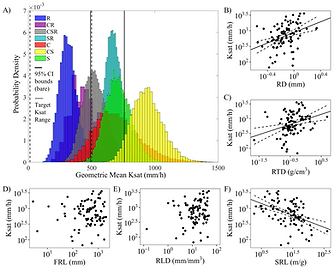 Figure_2_ksatplots.tif