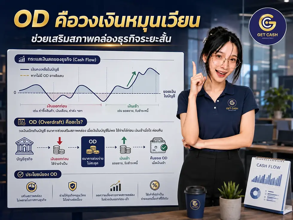 เงินกู้ OD คือ ? บริการ OD จากธนาคารและ Getcash