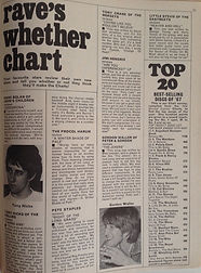 collector magazine/rave june1967