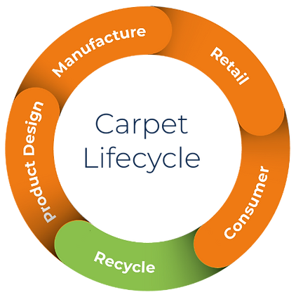 Innovate_Recycle_Circular_Economy.png