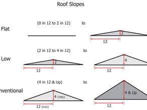 Roof Slope