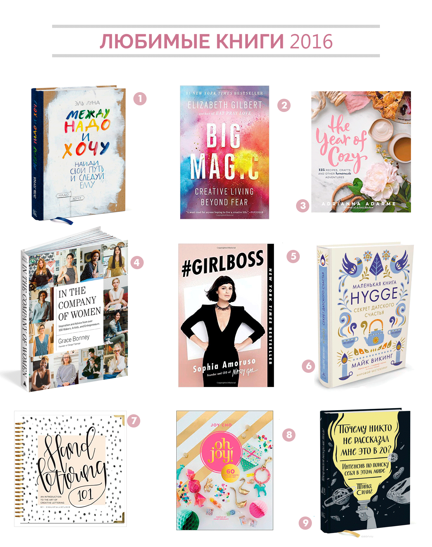 Любимые книги 2016