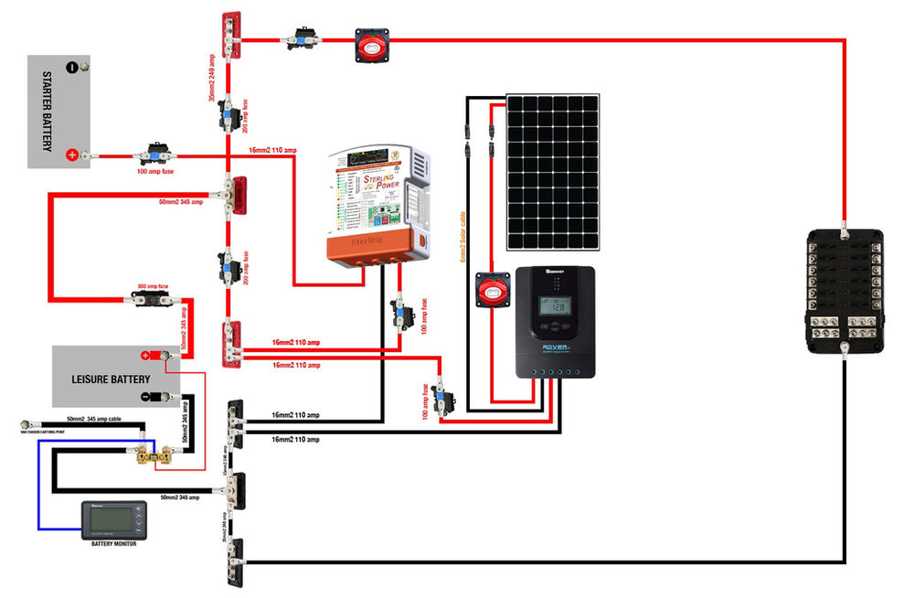 A Super Simple AWESOME Off Grid 12V System... Step By Step With