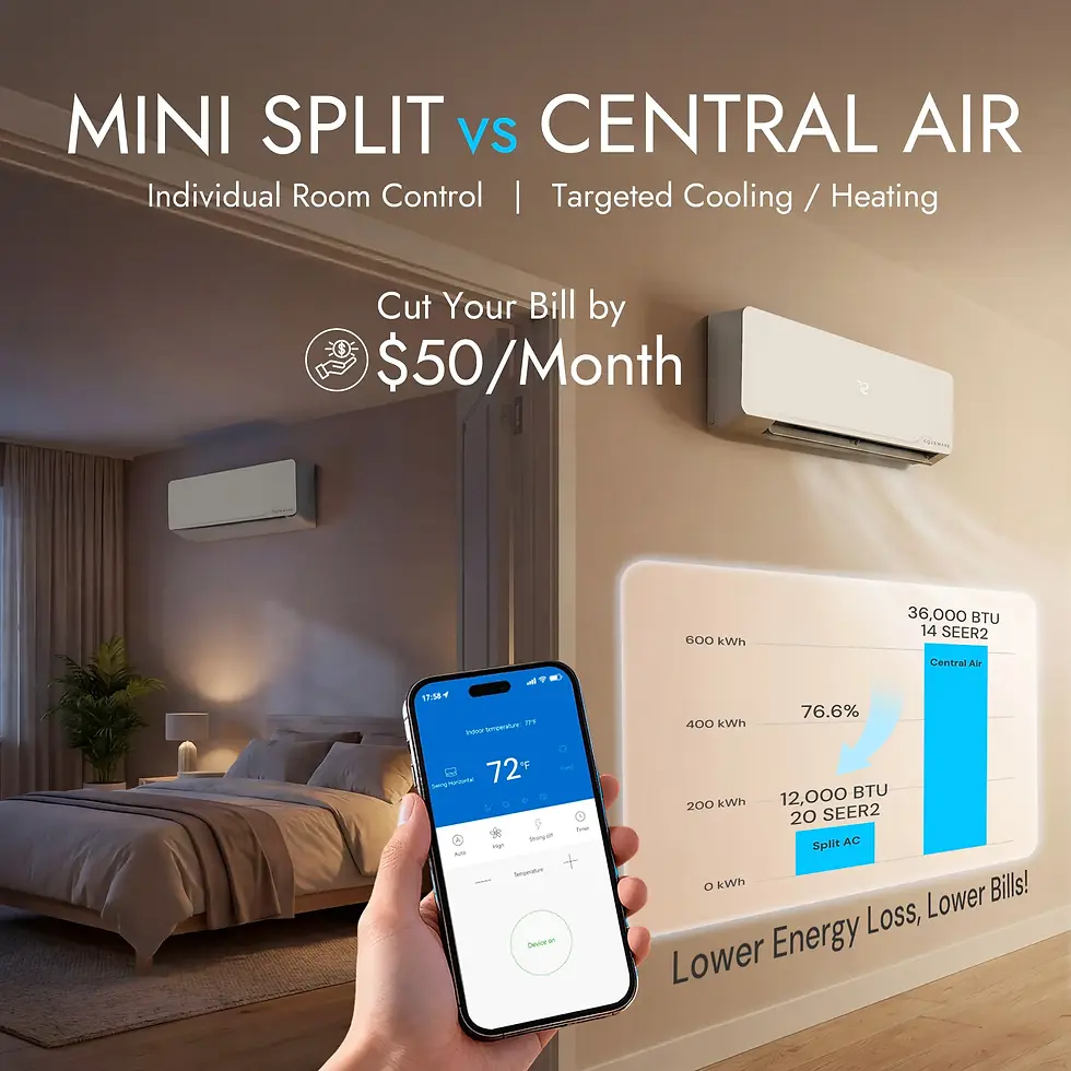 Thumbnail: COZEWARE Durable Series Split Mini Air Conditioner (with heat pump), 115V