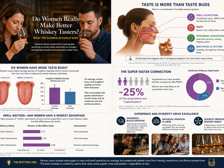 Do Women Really Make Better Whiskey Tasters? What the Science Actually Says