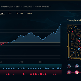 Team Leader Analyst for Division 3