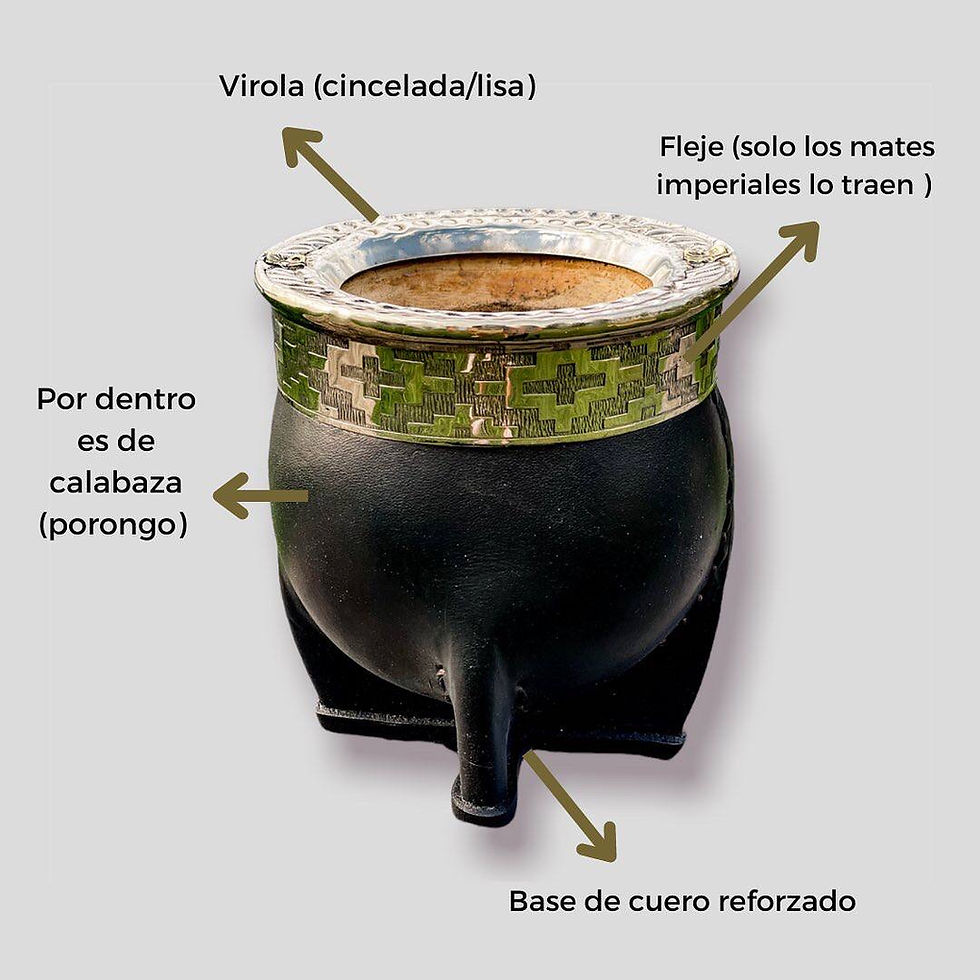 Partes de un mate
