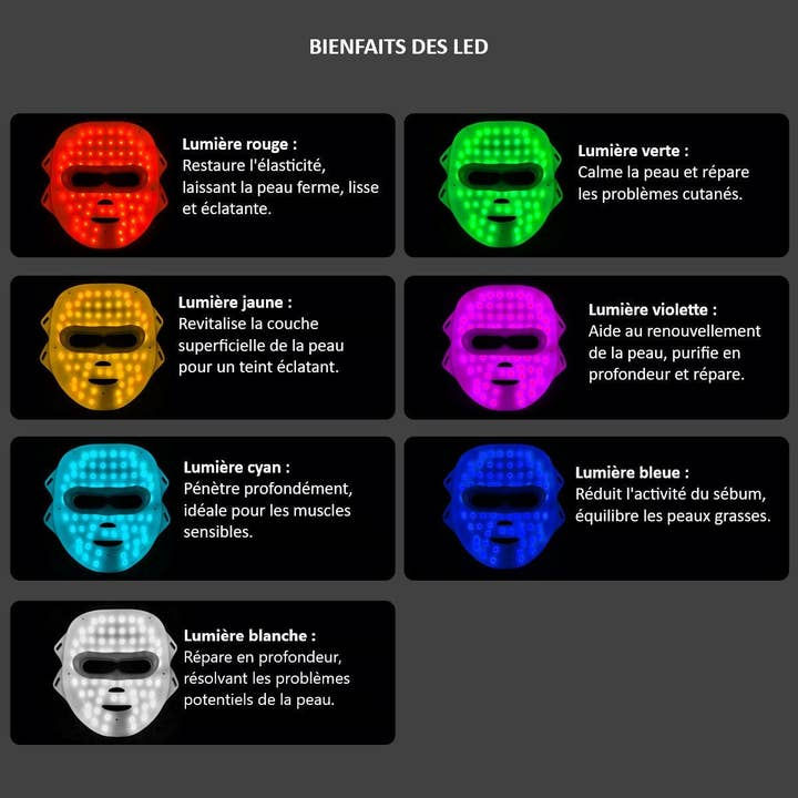 Sīktēls: PALOMA BEAUTIES Led Face Mask Light Therapy 7 Colors