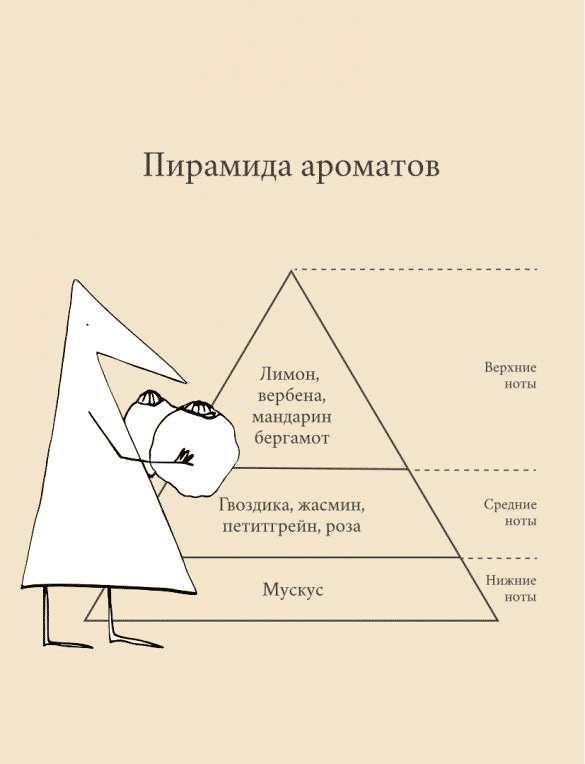 Миниатюра: NOUNOU oil