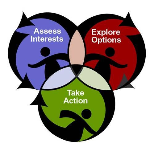 personal development