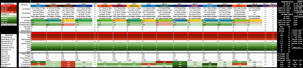 2025 Data for Jordan Love. This information can also be found here.
