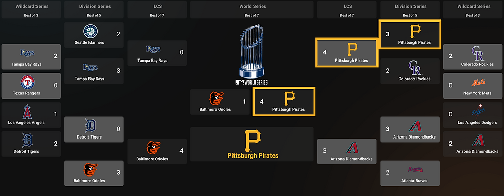2028 Playoff Tree