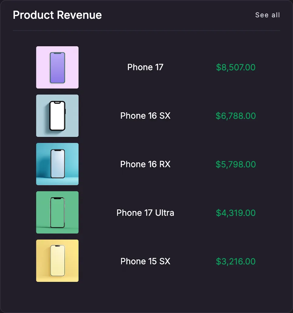 68257d4d690e992d3452e94b_Product-Revenue.webp