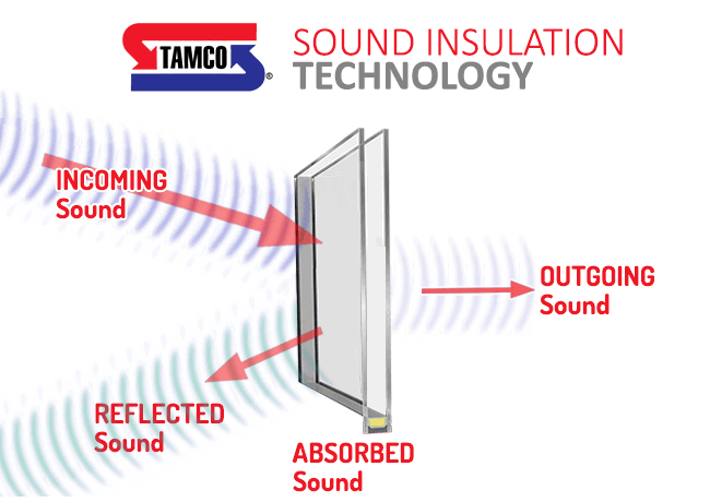 tamco-sound-insulation-revised.gif