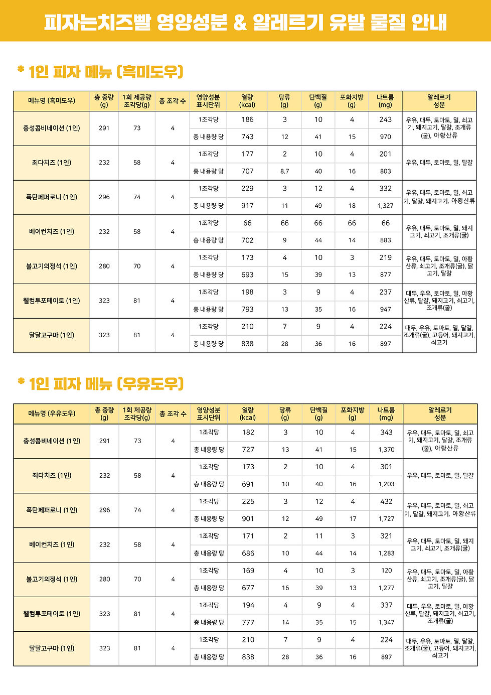 1인피자 영양성분 및 알레르기 유발물질 안내 홈페이지 공개용.jpg