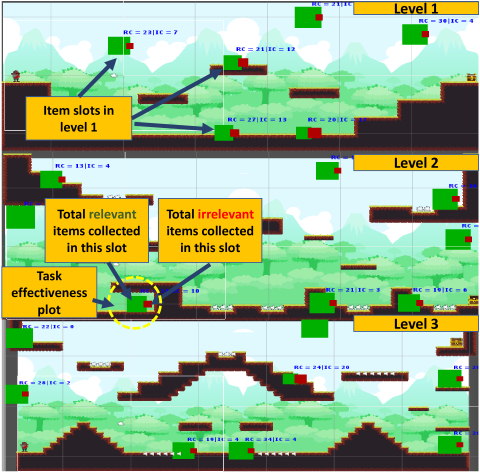Human-computation game analytics visualization