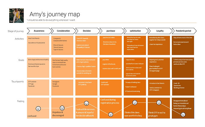 User journey map.jpg
