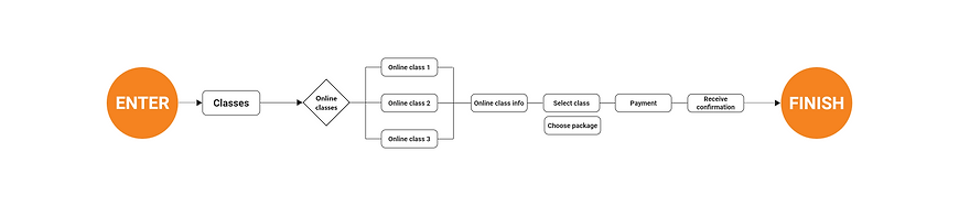 online class.png