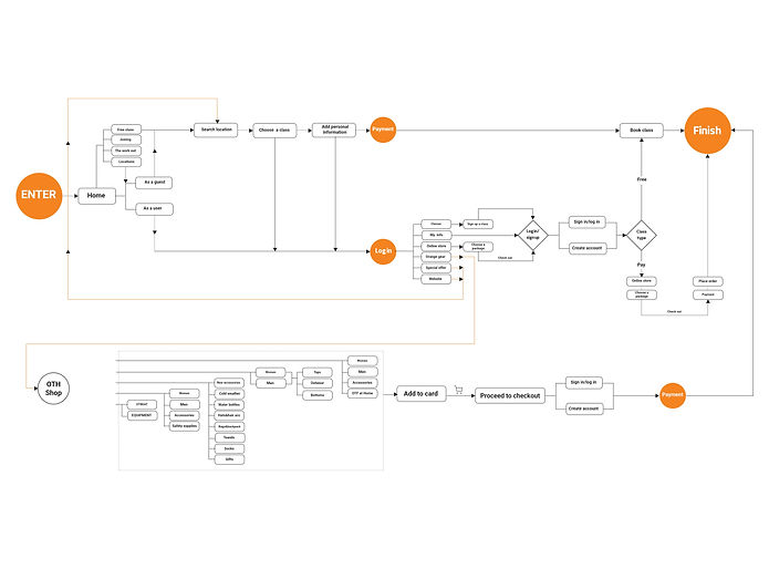 User flow – 1.jpg