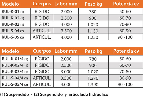 chisel tipo reforzado 40X40 mm