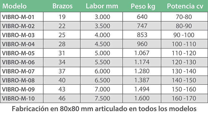 vibrocultivador tipo vibro-flexible 70x12