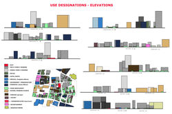 Area Land Use Elevations