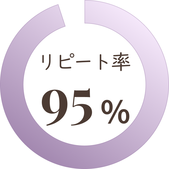 リピート率95%
