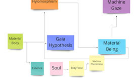 posthuman equator: end of egotistical transcendence