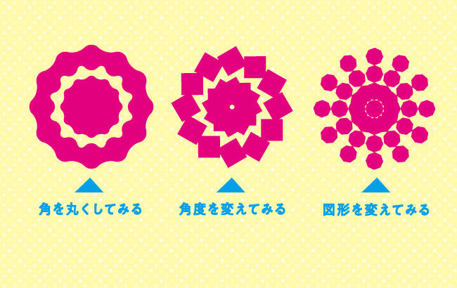 アピアランスの活用例