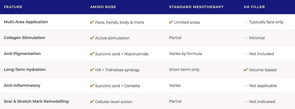 Comparison Amiko Rose.png