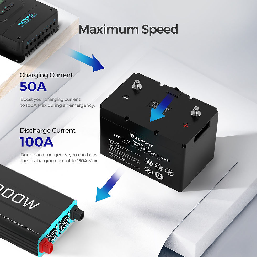 Thumbnail: Renogy 12V 100Ah Smart Lithium Iron Phosphate Battery