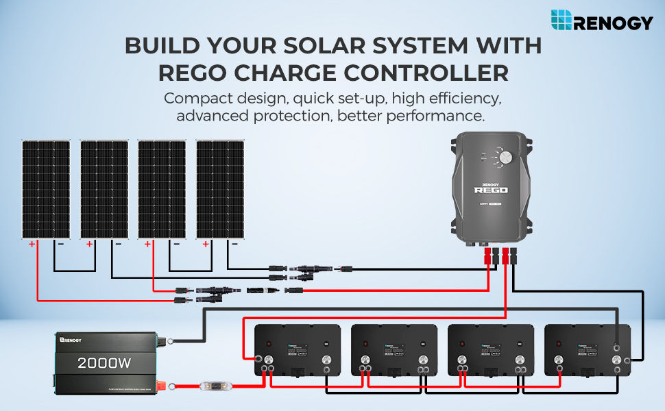 Thumbnail: Renogy REGO 12V 60A MPPT Solar Charge Controller